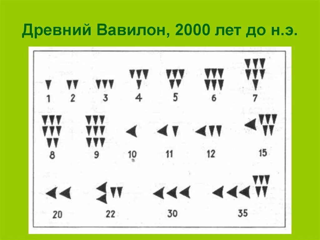 Запись цифр. Вавилонская шестидесятеричная система счисления. Система счисления древнего Вавилона. Шестидесятеричная система вавилонян. Вавилонская система счисления позиционная.