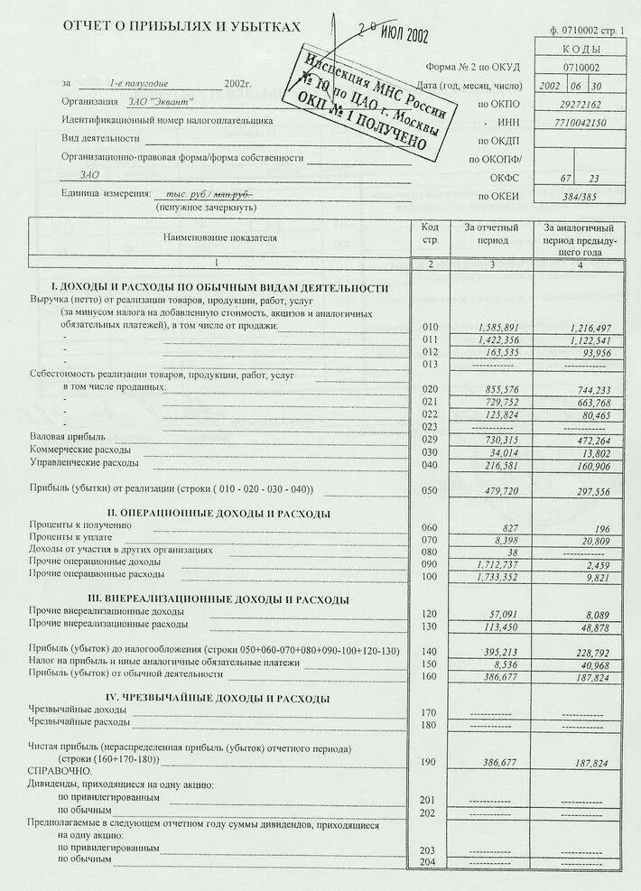 Закон о финансовых результатах. Отчет о прибылях и убытках 2023г. Отчет о прибылях и убытках форма 2. Прибыли и убытки. Отчет ОПИУ.