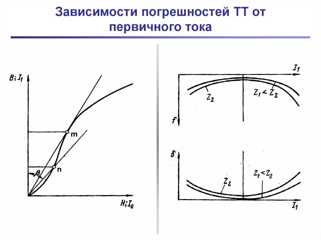 Зависимость трансформатора. Зависимость первичного и вторичного тока трансформаторов тока. погрешность измерительных трансформаторов тока. токовая погрешность трансформатора тока. погрешность трансформатора напряжения зависит от.