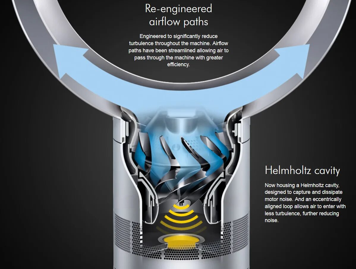 Дайсон вентилятор безлопастной. Безлопастной вентилятор Dyson. Вентилятор Dyson 3d модель. Безлопастной вентилятор Dyson в разрезе. Принцип дайсона