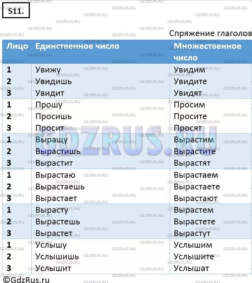 Проспрягайте глагол вырасти. Проспрягать глаголы вырасти вырастать вырастить. Проспрягать глагол увидеть просить вырастить вырастать. Проспрягайте глаголы вырасти услышать. Проспрягайте глаголы увидеть просить