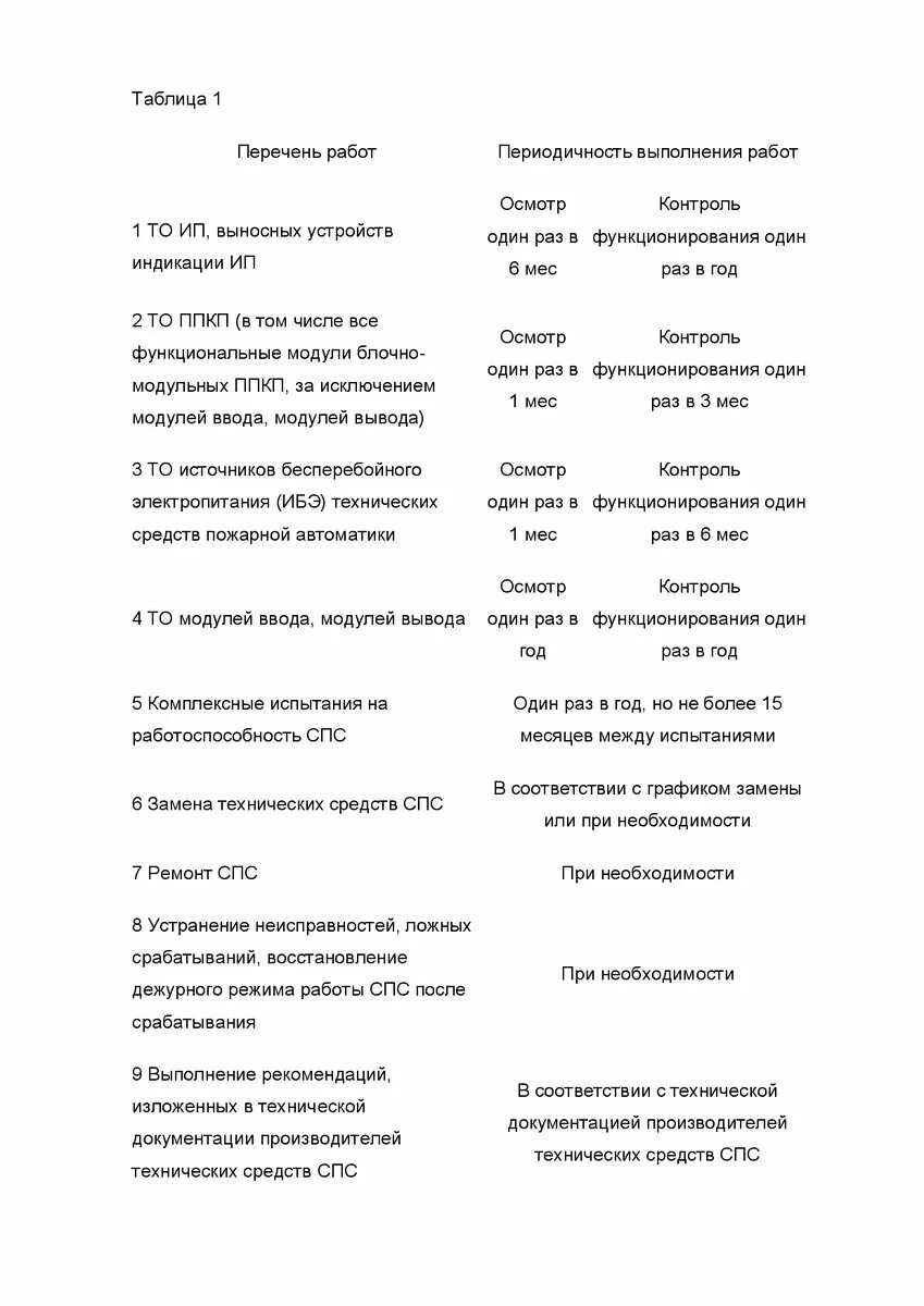 Гост 59638 2021 статус. ГОСТ Р 59638-2021 системы пожарной сигнализации. ГОСТ Р 59638. 6.6.4 Технические средства спс. Акт комплексных испытаний на работоспособность спс ГОСТ Р 59638.