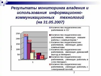 Анализ результатов учебного процесса