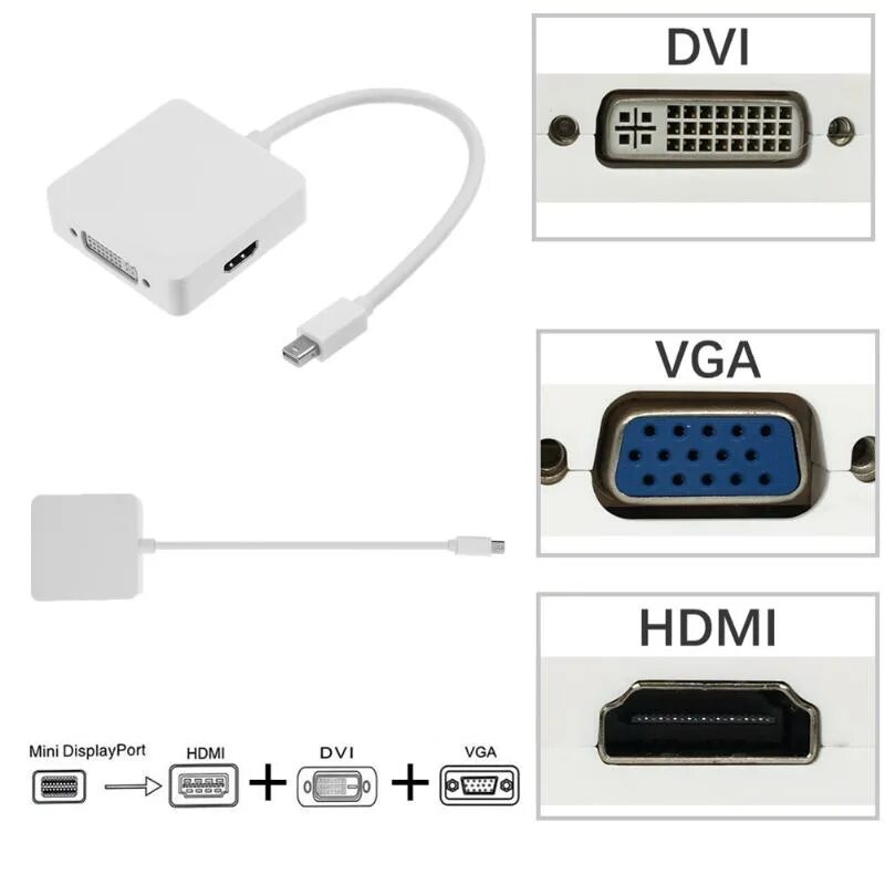 Порт vga hdmi. Переходник с вга на дисплей порт. порт mini dp mini hdmi. переходник mini dvi port на vga. разъемы vga dvi hdmi.