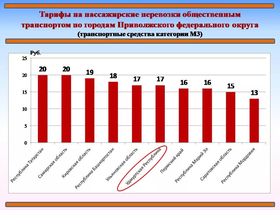 Тарифы на пассажирские перевозки. Грузовые и пассажирские тарифы. Виды пассажирских тарифов. Тарифы на пассажирском транспорте.