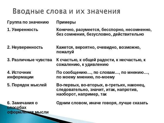 Вводные слова отношения между доказательствами. Вводные слова примеры. Водные слова и их значения. Значение вводных слов. Вводные слова и их значения.