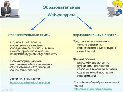 Примеры сайтов в сети интернет