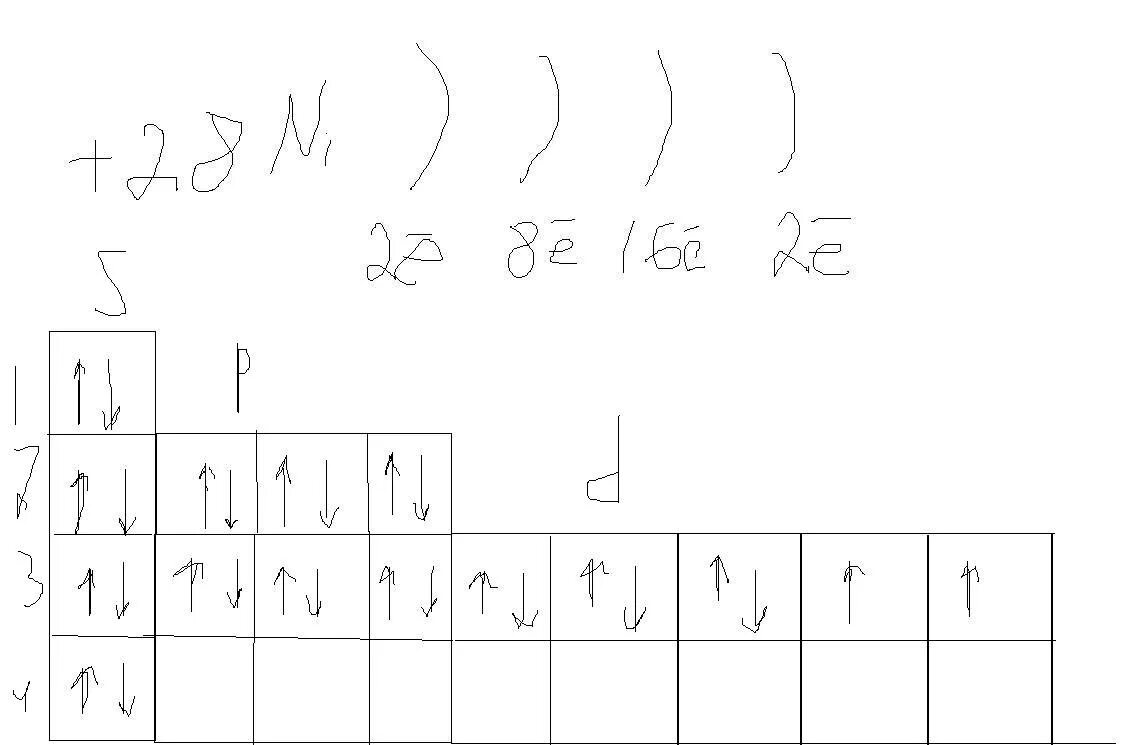 Zn уровни. Никель схема электронного строения. Электронная конфигурация никеля. Строение атома никеля схема. Электронные орбитали никеля.