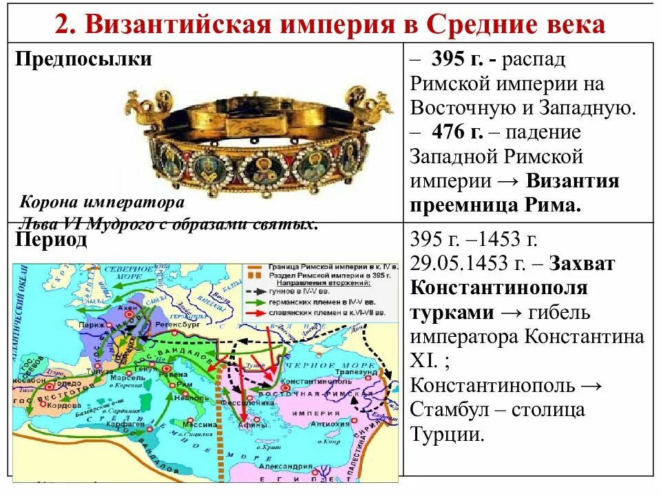 Византийская Империя 7 век. Византия в раннее средневековье карта. Византийская Империя в 10-12 ВВ. Византийская Империя в средние века. Распад восточной