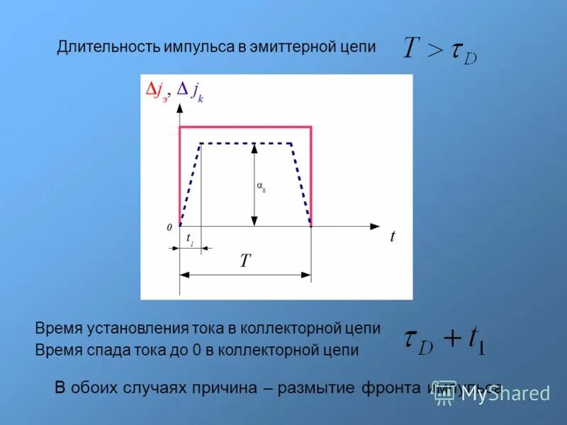 Длительность импульса данных. Длительность фронта импульса. длительность фронта импульса формула. как определить длительность импульса. длительность импульса на графике.