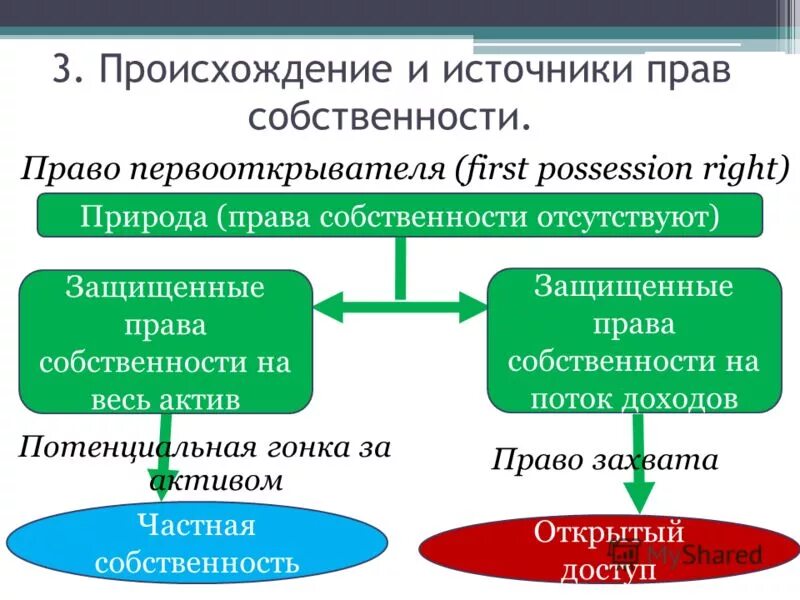 Право актив