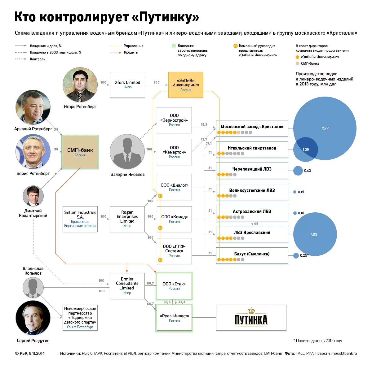 Кто курирует россию. Схема владения компанией. Кто владеет Россией. Схема компаний кому принадлежит. Кому принадлежат компании.