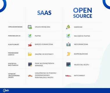 Open download