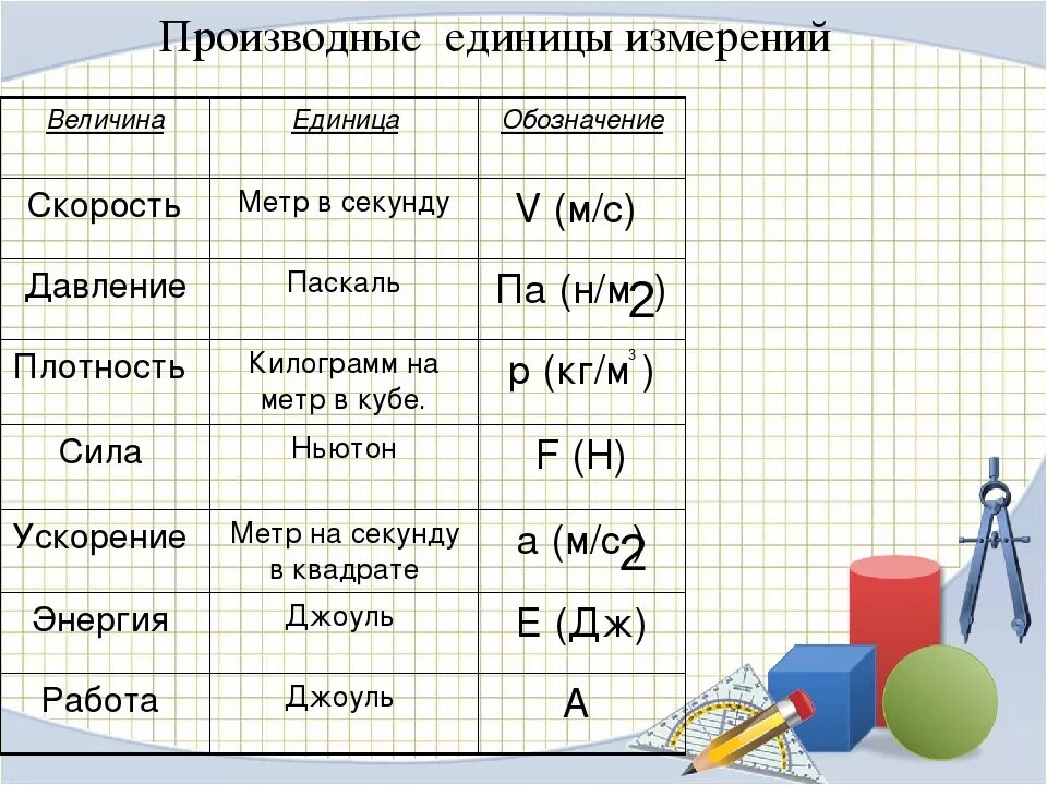 Метры кубические в час перевести в секунду