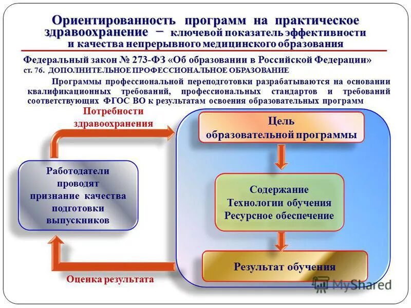 Дпо дополнительное профессиональное образование. Программы дополнительного профессионального образования. Название дополнительной профессиональной программы. Дополнительное профессиональное образование часы. Какую процедуру проходят профессиональные программы.