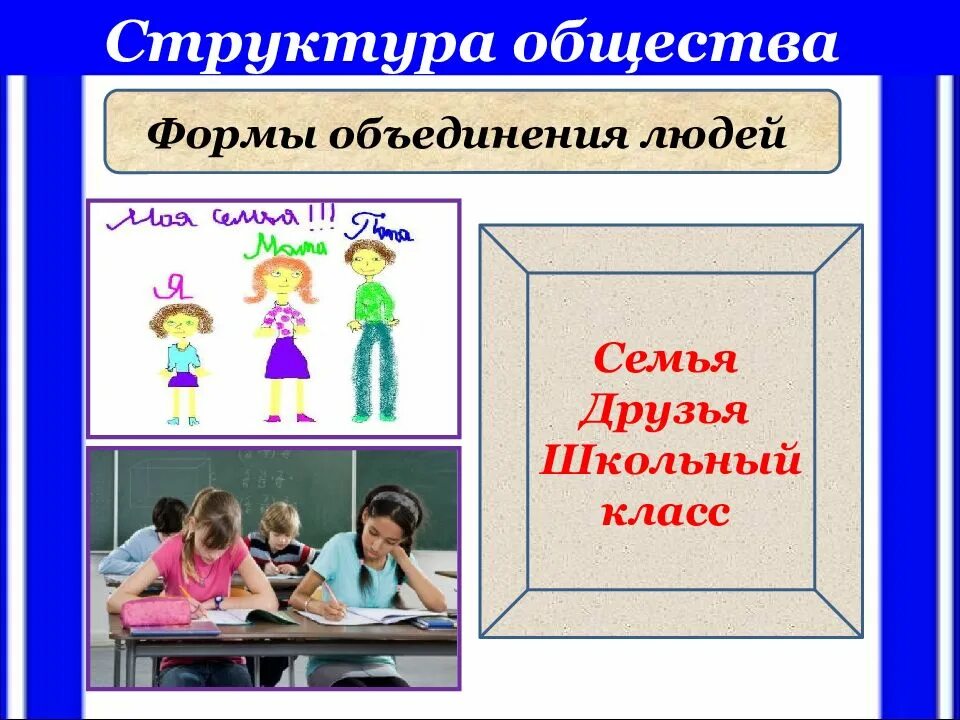 Назовите формы объединения людей. Формы объединения людей. формы объединения общества. формы объединения людей в обществе. формы объединения людей обществознание.