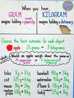 Chose dictionary