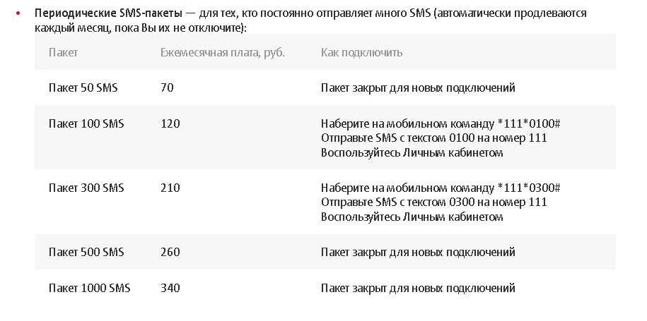 Как отключить ежемесячную плату. Пакет смс. Подключить смс на МТС. Пакет смс МТС. Подключить 100 смс на МТС.