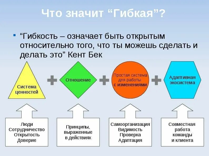 Суть гибких цен