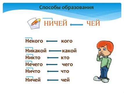 Некого отрицательное
