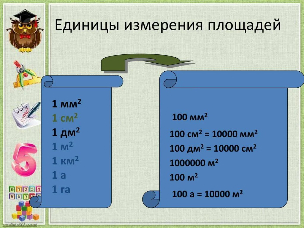 Единицы измерения мм2 см2 дм2 м2 км2. 10000см2 в мм2. 1 См2 в мм2. Единицы измерения площади.