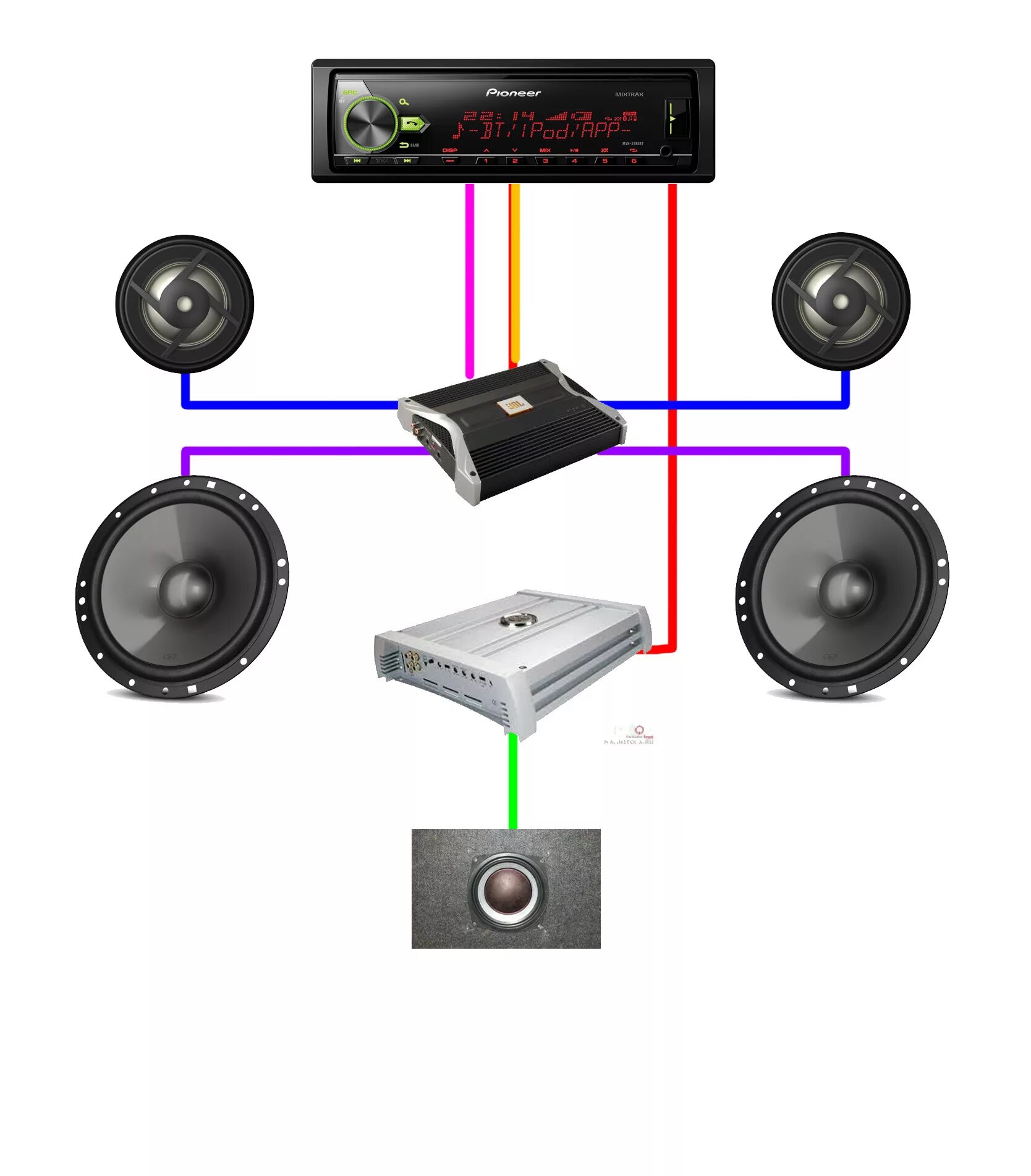 Колонки без сабвуфера в машину. Схема подключения динамика к магнитоле Пионер. S620bt Pioneer поканалка. Схема подключения динамиков к магнитоле без усилителя. Схема подключения четырехканального усилителя к магнитоле.