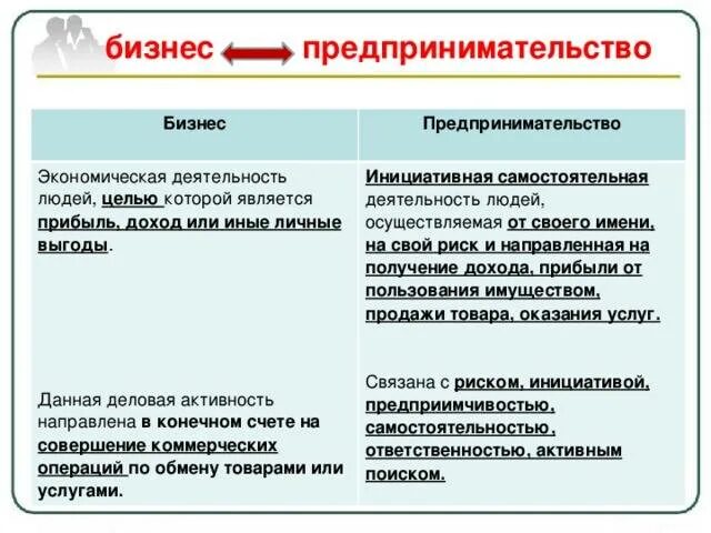 Различия между коммерческими. Отличие понятий предпринимательство и бизнес. Чем отличается бизнес от предпринимательства. Различие понятий бизнес и предпринимательство. Таблица бизнес и предпринимательство.