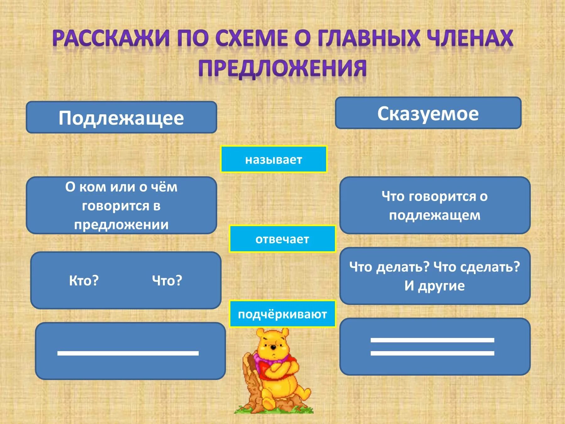 Подлежащее сказуемое изучают. Памятка по русскому языку 3 класс подлежащее и сказуемое. Расскажите о главных членах предложения.