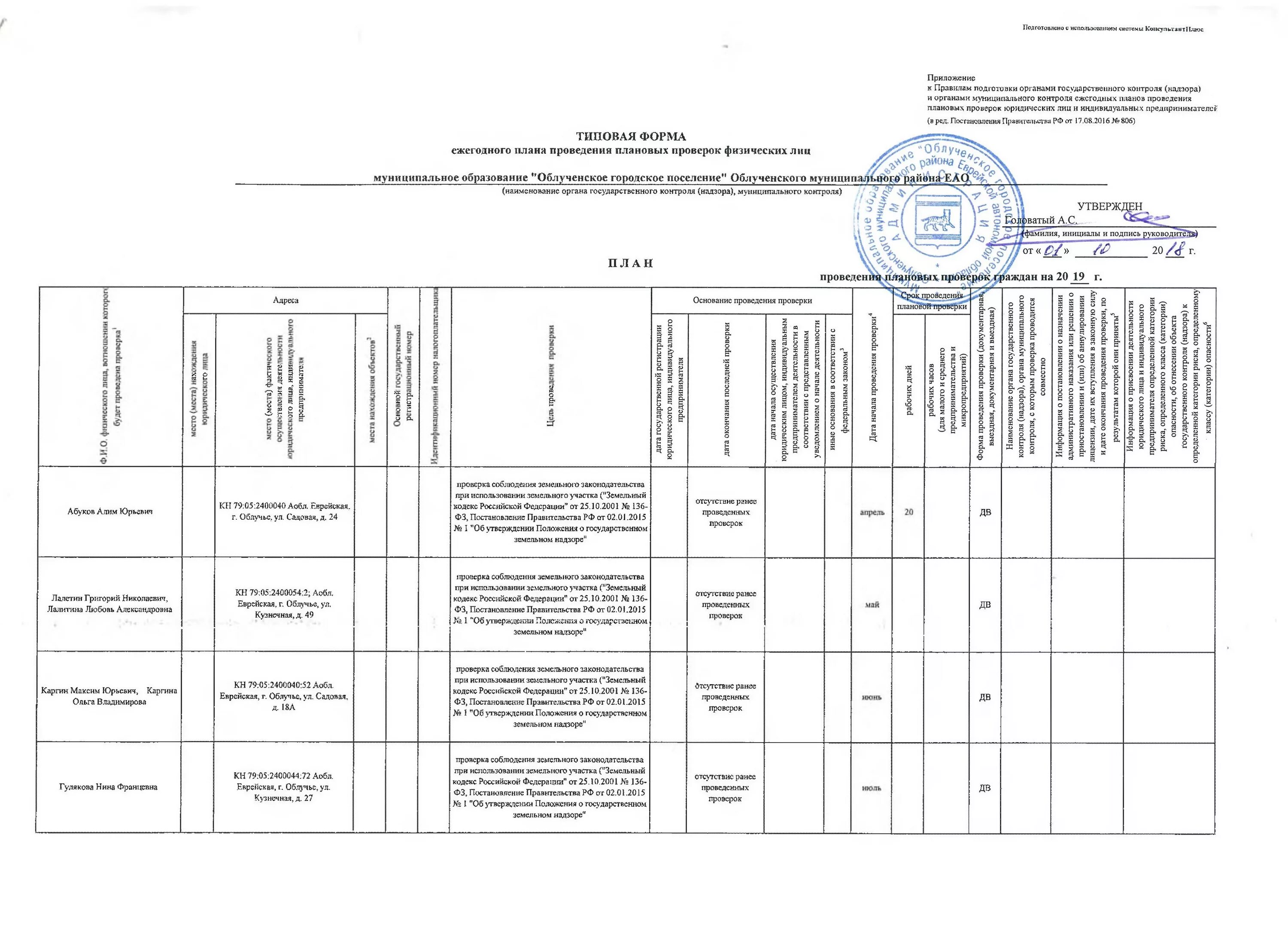 План проверок на 2023. План плановых проверок. План проведения плановых проверок. План проведения испытаний. План график проведения испытаний.