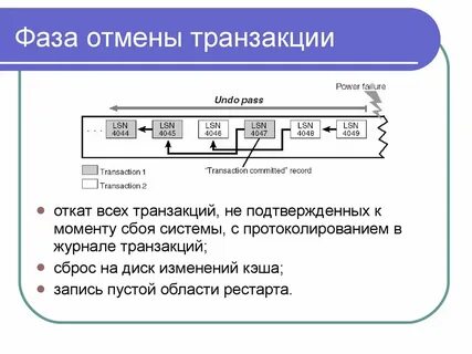Изм кэш