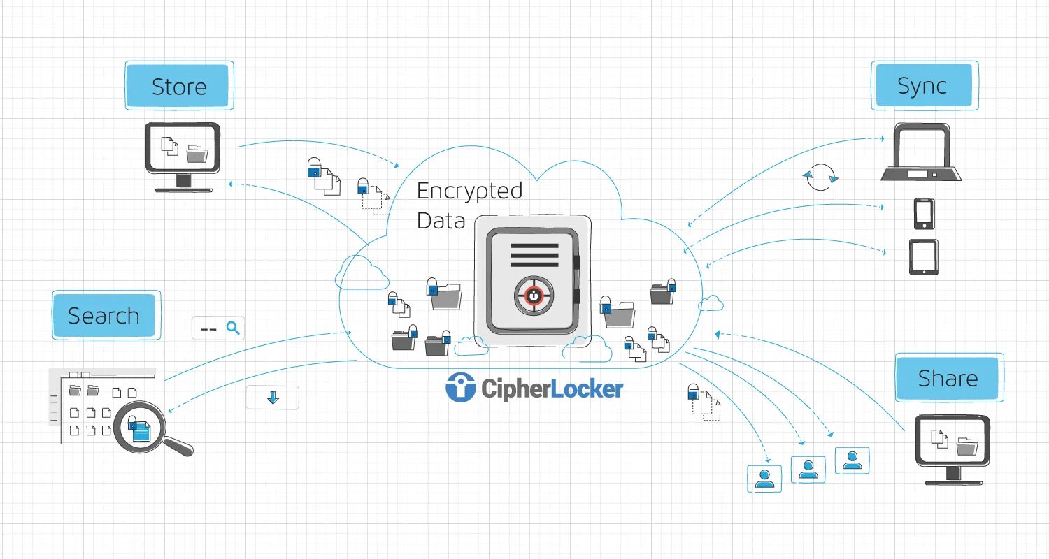 За что отвечает функция crypto subtle encrypt. Карты encryption. strong encryption. encrypted карты. карта игрока encryption.