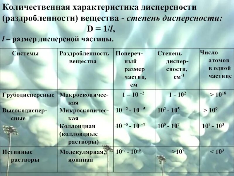 Размер частиц м м. Степень дисперсности. Количественные характеристики. Дисперсные системы. Характеристика дисперсных систем.