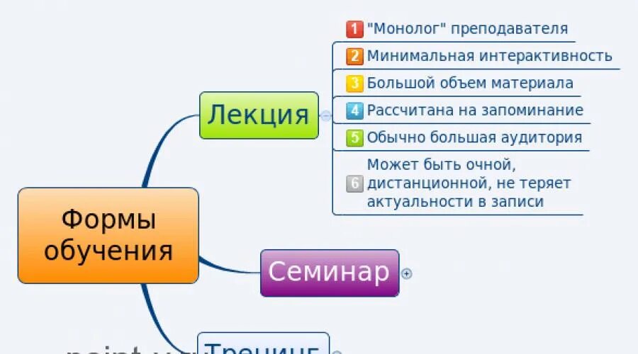 Тренинг и лекция отличия. Чем тренинг отличается от семинара. Лекция и семинар отличия. Отличие лекции от семинара. Чем семинары отличаются от