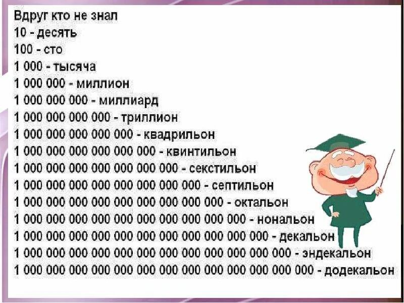 Алиса число от 1 до 3
