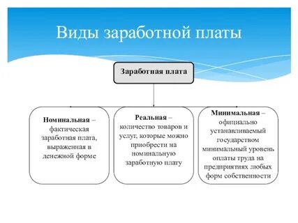 Виды заработной платы это
