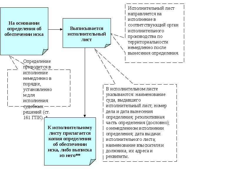 Обеспечение решения гпк