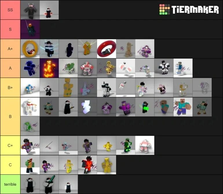 Wiki list. Stands awakening tier list. пвп тир лист stands awakening. тир лист stand awakening в хорошем качестве. стенд авакенинг вики.