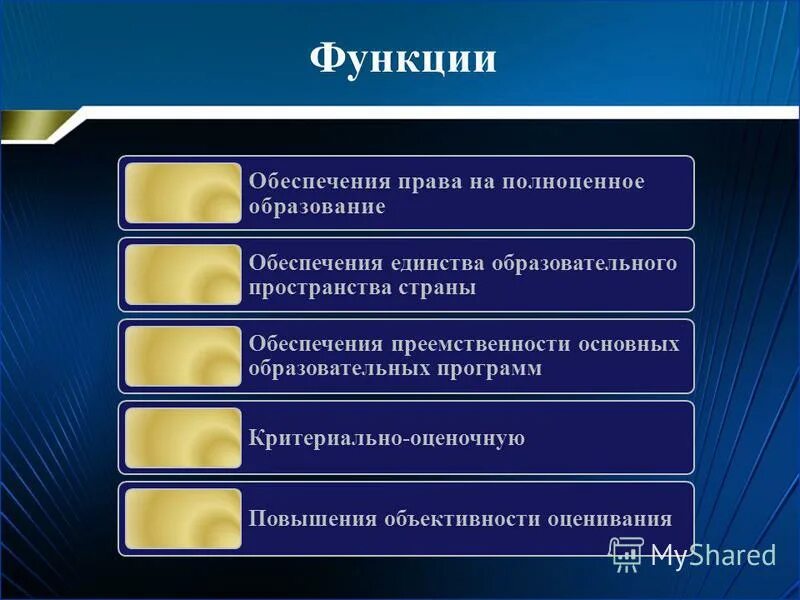 Функции обеспечения. Функции обеспечения