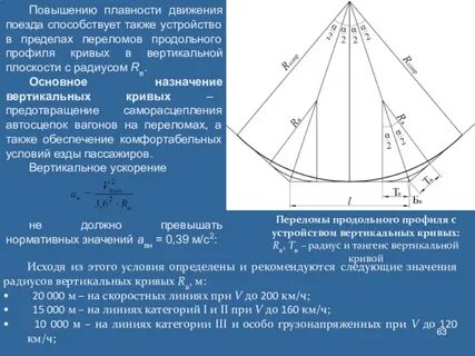 Радиус профиль