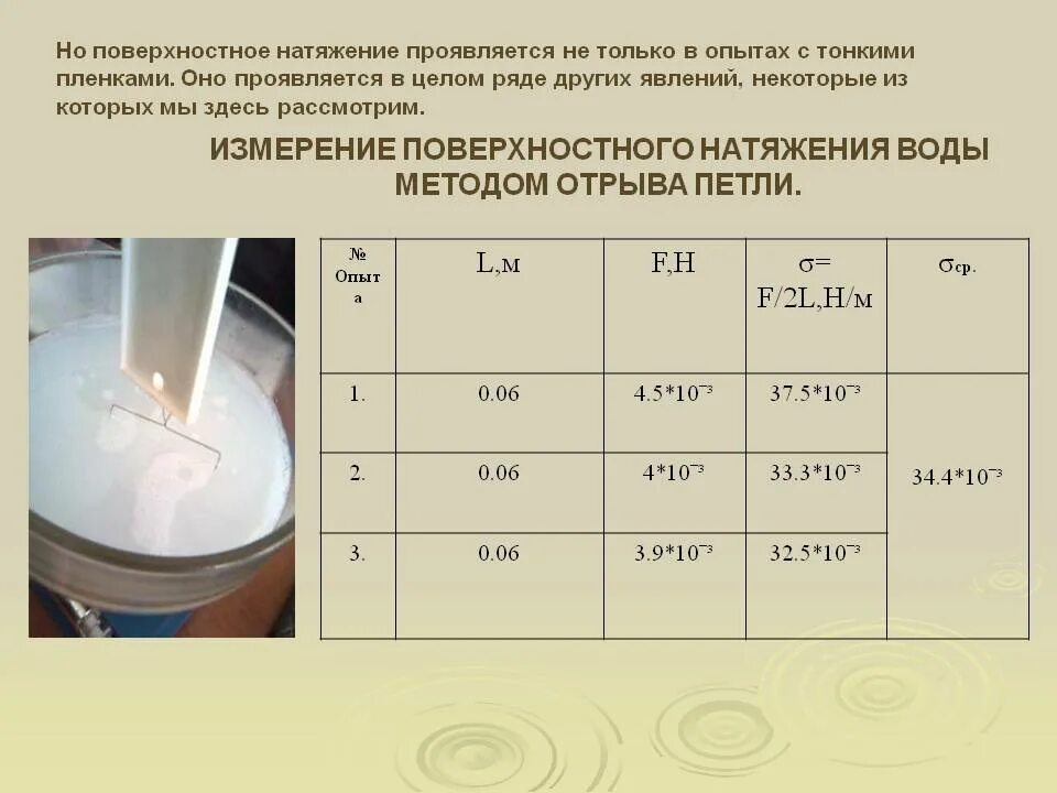 Поверхность натяжения воды. Измерение поверхностного натяжения жидкости методом отрыва петли. Определить коэффициент поверхностного натяжения воды. Измерение поверхностного натяжения воды методом отрыва петли. Лабораторная работа поверхностное натяжение жидкости таблица.