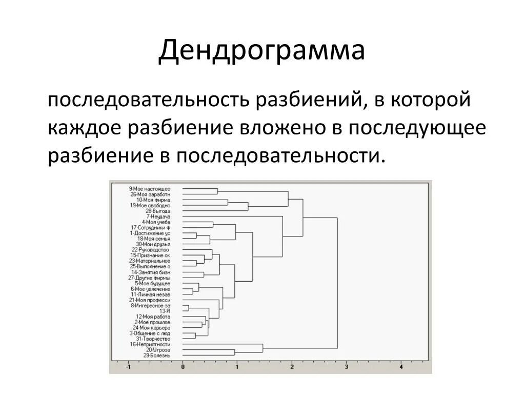 Дендрограмма кластерного анализа. Дендрограмма. пример дендрограммы. дендрограмма 1с.
