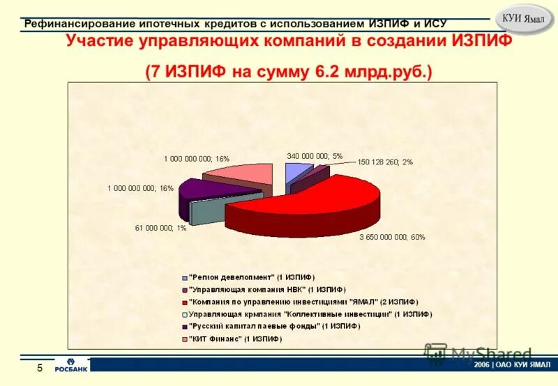 Роль ипотечного кредитования