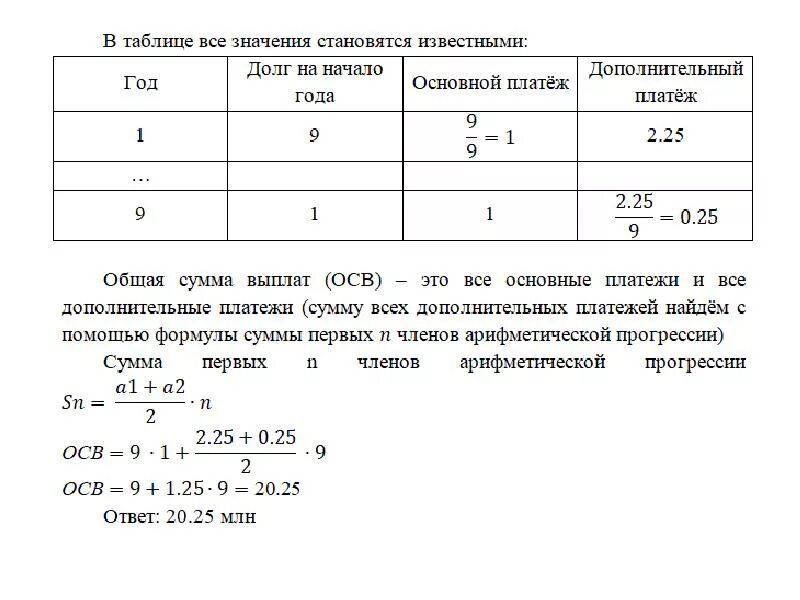 Решение задач егэ. Таблица для экономических задач егэ. таблица егэ задача на экономику. решение экономической задачи по егэ 11. схема решения экономической задачи егэ.