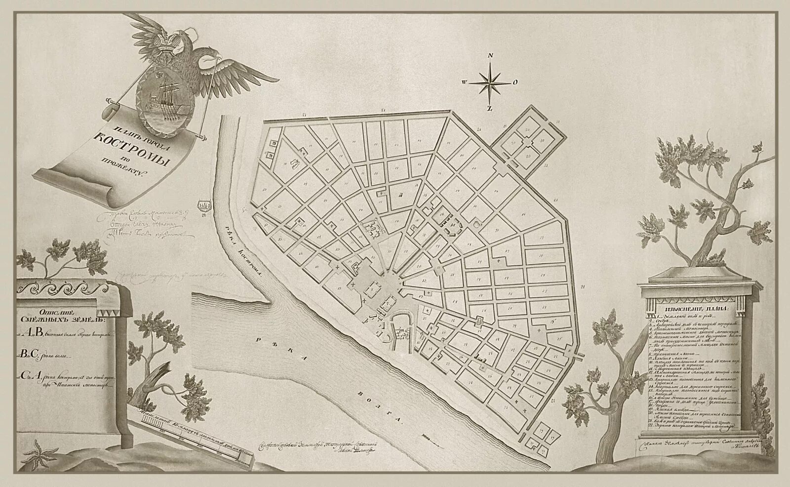 План города Кострома 18 век. План Костромы 18 век. Планировка Кострома Екатерины 2. Карта костромы рисунок