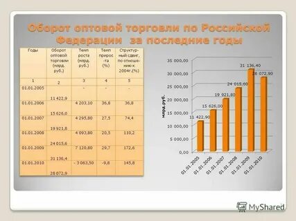 Оптовый оборот это
