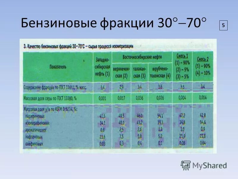 характеристики нефтяных фракций. бензин какая фракция. на какие фракции делится нефть. бензин какая фракция. бензин какая фракция.