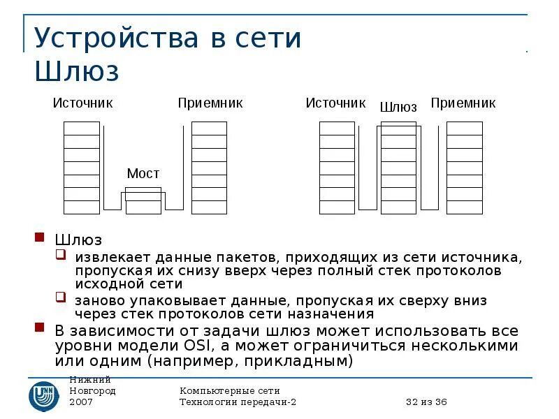 Шлюз данных. Шлюз это в сети. 2 шлюза в сети.