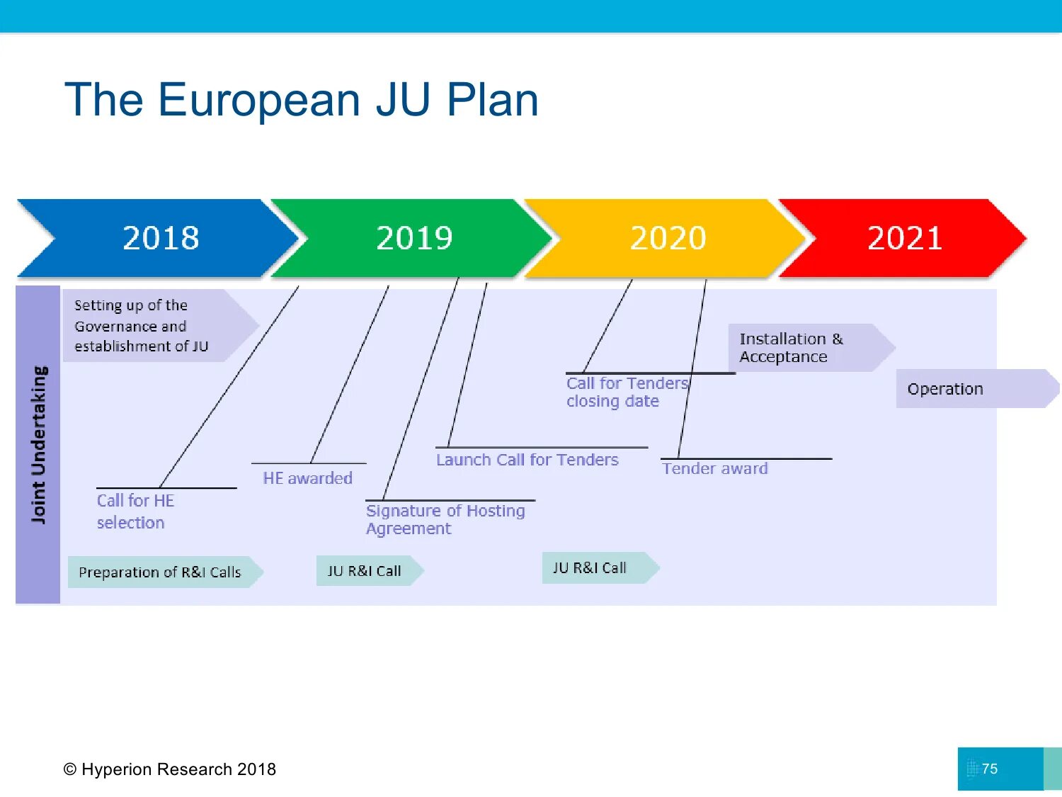 Схема Venus 5 с процессором. European Plan Тип питания. Книга ВШЭ архитектура RISC V. PGC 2021 Set. European plan