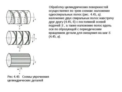 Обработка цилиндрических