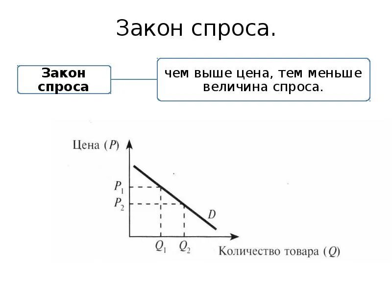 Рисунок спроса